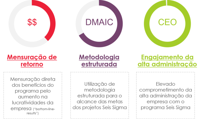 Seis Sigma é ferramenta de melhoria contínua para as empresas - Sebrae